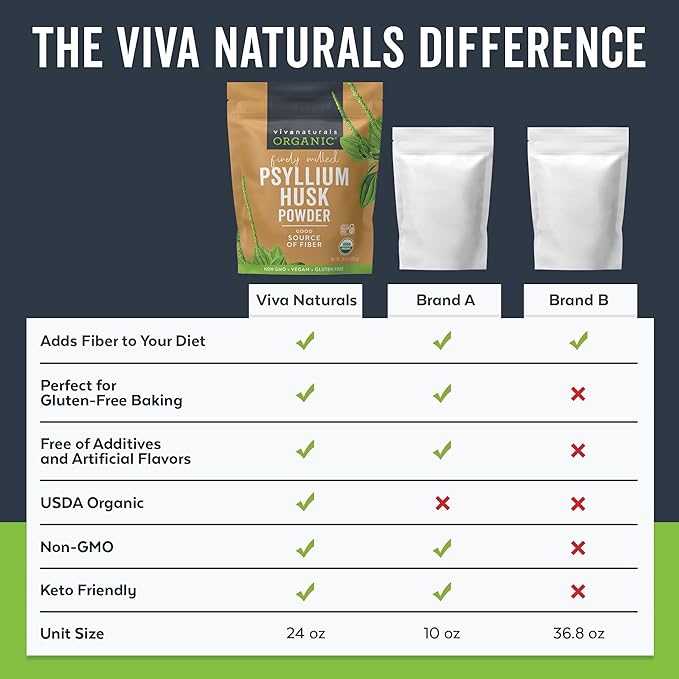 Viva Naturals Organic Psyllium Husk Powder, 24 oz