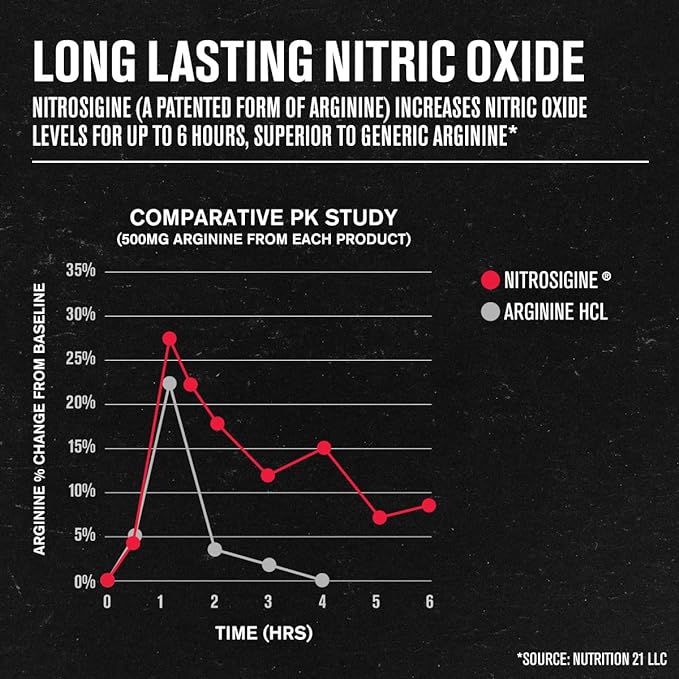 Jacked Factory N.O. XT Nitric Oxide 180 Veggie