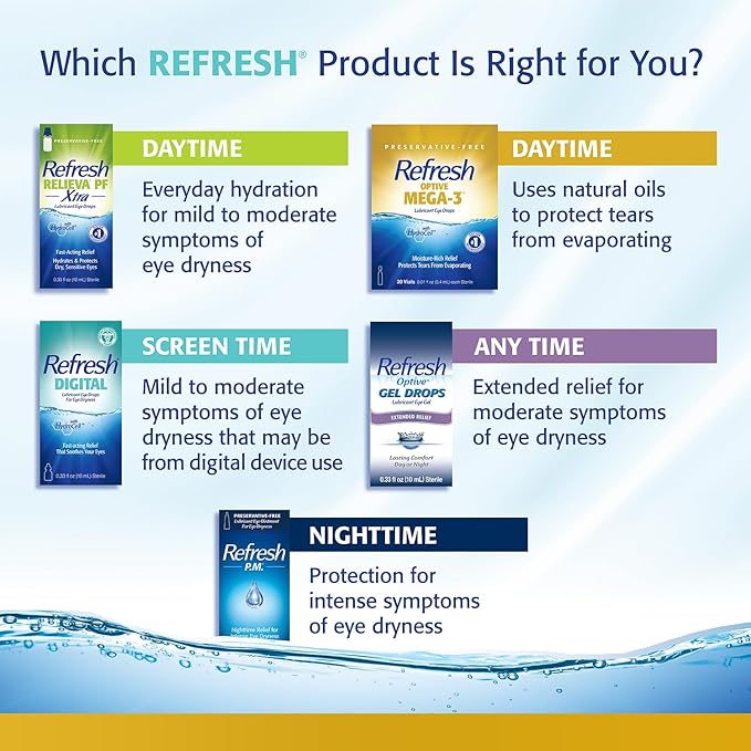 Refresh Optive MEGA-3 Lubricant Eye Drops 0.01 fl (0.4 mL), 60 Single-Use