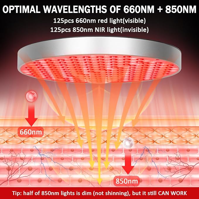 13" Round Red Light Therapy 660nm Red 850nm Infrared
