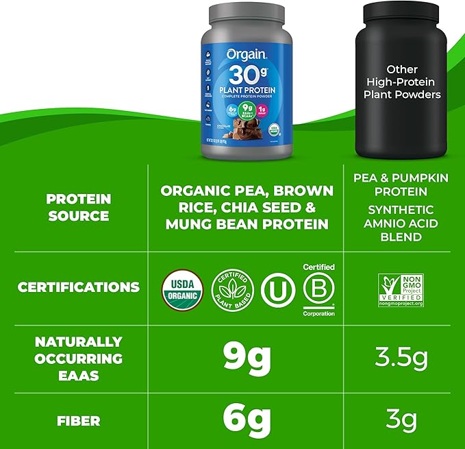 Orgain Organic 30g Vegan Protein Powder, 9g EAAs+BCAAs, 6g Prebiotic 1g Sugar, 2.01lb (Packaging