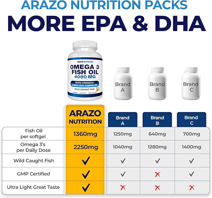 Arazo Nutrition Wild Caught Omega 3 60 Soft 4,080mg High 1200mg DHA 900mg Lemon