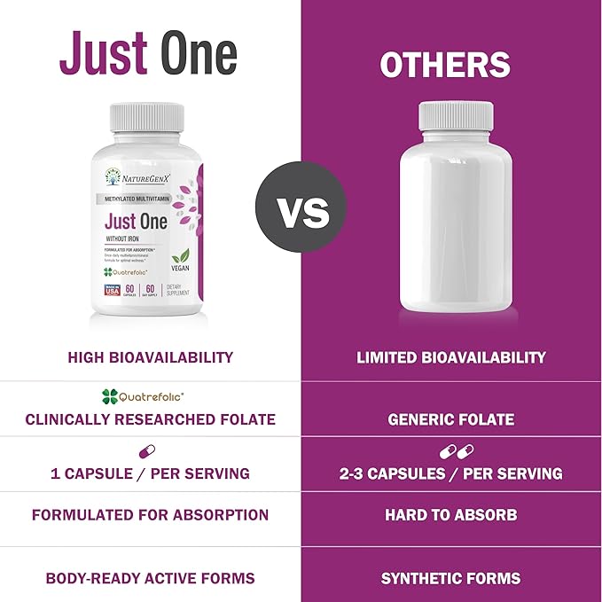 Just One Daily Methylated Multivitamin 60 Caps B12, Methylfolate 2 Months