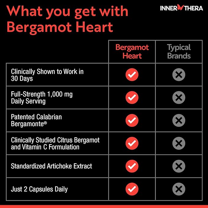1000mg Patented Bergamot Supplement 60 Count