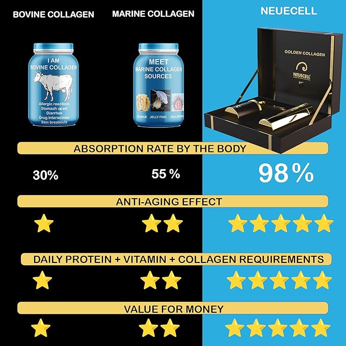 Wild Caught Salmon Collagen + Plant -1 Box* 20.10 Oz