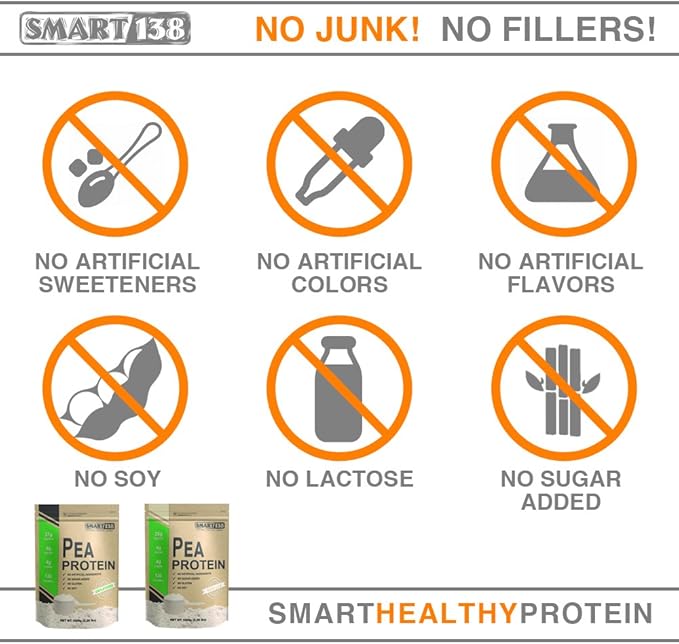 100% Pure Pea Protein, Ultra Smooth (1000g / 2.2lbs, Unflavored)