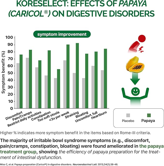 17 Enzyme Blend for Digestive Gut 60 Capsules