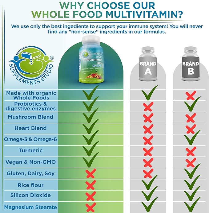 Vegan Whole Food Multivitamin Without Iron, CoQ10, Omegas, 90 Count