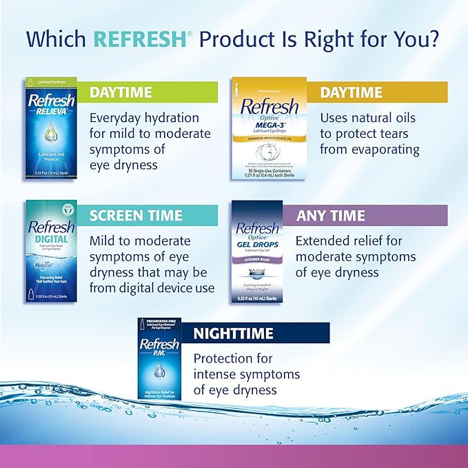 Refresh Celluvisc Lubricant Eye Gel Drops, 30 Count 1)