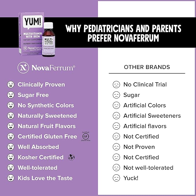 NovaFerrum Yum | Multivitamin with Iron 4 & 120 Servings
