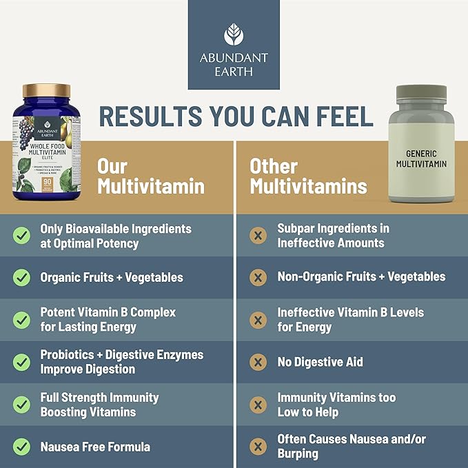 Whole Food Multivitamin for Women Daily 90ct-2pk