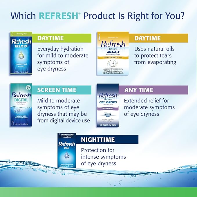 Refresh Tears, Lubricant Eye Drops, 2 .5 fl (15 ml)