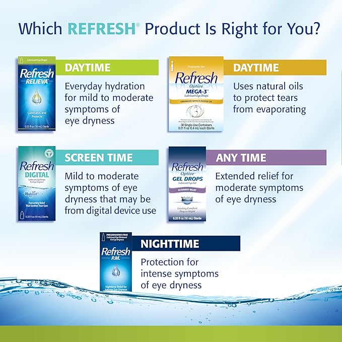 Refresh RELIEVA PF Preservative-Free Tears, 0.01 (0.4 mL), 30 Single-Use